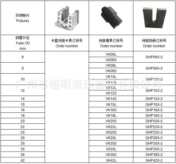 小型卡套預裝機