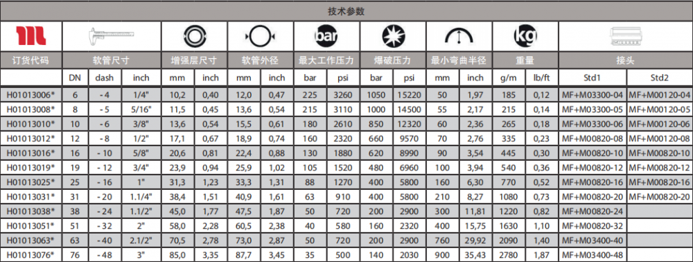 技術參數(shù)表.png