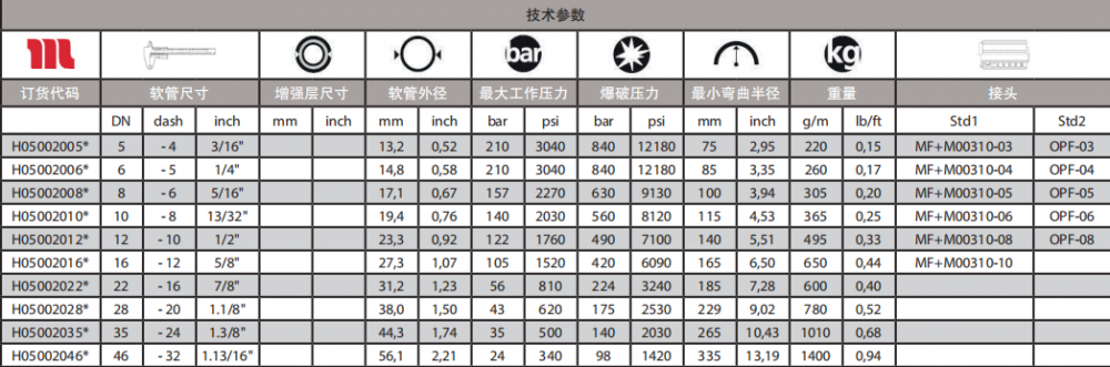 COVER通用型軟管技術(shù)參數(shù).png