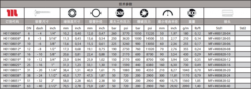 ROCKMASTER1SC液壓軟管.png