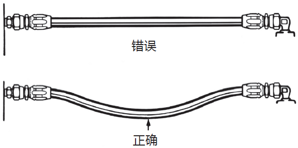 液壓膠管安裝指導(dǎo)布局簡析（液壓軟管安裝注意事項）