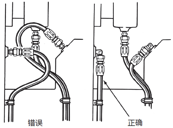 液壓膠管安裝指導(dǎo)布局簡析（液壓軟管安裝注意事項）