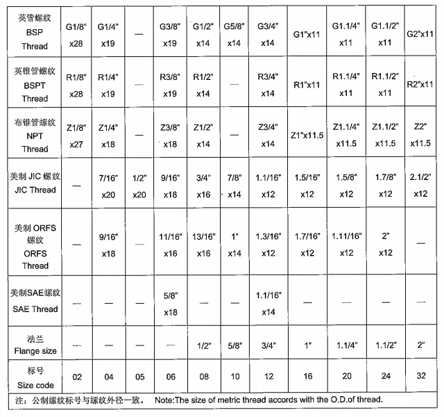 永華產(chǎn)品-過渡接頭說明-1.jpg